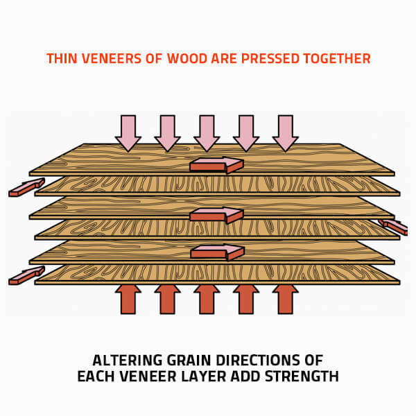  ilustrasi lapisan pada plywood